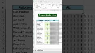 How to use REPT function and create a dynamic bar graph in excel bargraphs chartstudy [upl. by Callan]