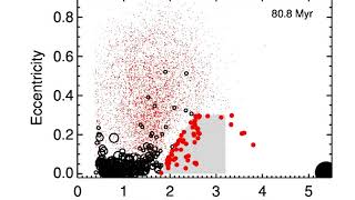 How Stypes are scattered into the asteroid belt [upl. by Vipul]