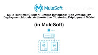 Mule RuntimeModels ActiveActive Clustering Deployment Model in MuleSoft [upl. by Alicia220]