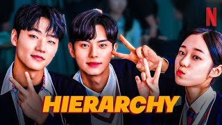 hierarchy KDRAMA episode 1 part 8 in Hindi dubbed and ENG subtitles [upl. by Layla893]