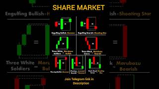 Candlestick Patterns candlestick tradingtechnicalanalysis shortvideo [upl. by Nnairek214]