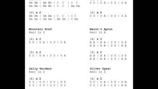 Glasgow Reel Set with Chords [upl. by Mossman]