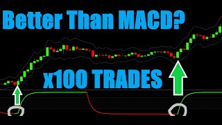 STC Indicator Trading Strategy Proven 100 Trades Combined MACD and Stochastic in one indicator [upl. by Atiuqa397]