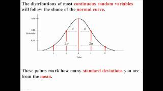 The Normal Curve and Empirical Rule [upl. by Theresina]