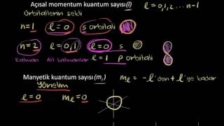 Kuantum Sayıları Fizik Kimya [upl. by Bowe606]