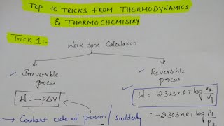 Top 10 Tricks from Thermodynamics amp Thermochemistry [upl. by Atiuqnahs]