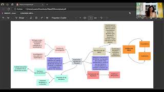 RUDAS KAYLEN MAPA CONCEPTUAL DE METODOLOGIA DE LA INVESTIGACIÓN [upl. by Ynettirb12]