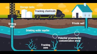 Gerry Tully  The Fracking Song [upl. by Eylatan]