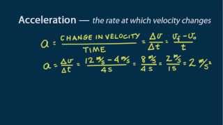 HewittDrewit PHYSICS 8 Linear Motion Definitions [upl. by Aicinat]