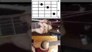 belajar gitar pemula kunci dasar kunci c major learn beginner guitar basic key c major key [upl. by Maud]