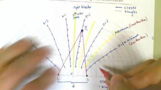 Wave Interference  Path Difference Analysis [upl. by Ilram]