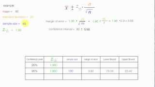 How to calculate sample size and margin of error [upl. by Radferd]