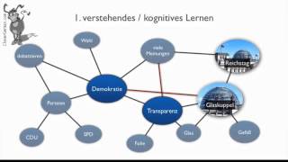 German Grammar for your Brain Part 2 [upl. by Gunning24]