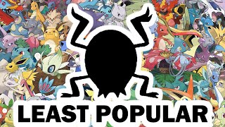 Whos the LEAST popular Pokémon 2024 [upl. by Annairam]