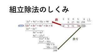 組立除法のしくみ [upl. by Amled751]