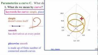 Parameterize Curve 1  What is a Curve [upl. by Giah127]