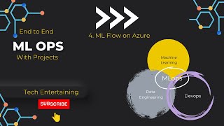 4 EndtoEnd MLOps Project using MlfLow on Databricks  End to End Deployment  Data Science [upl. by Yhpos]