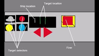 Innovation inc Spaceship buttons EXPLAINED [upl. by Gnilrets]