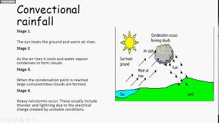 Meaning amp Types of Rainfall  Convectional Orographic amp Cyclonic Rainfall [upl. by Sukin863]