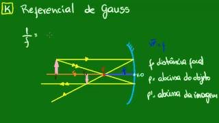 Referencial de Gauss  parte 1 [upl. by Rist326]