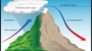 Rain shadow effect in Hindi  How Does it Happen  Orographic Precipitation variability in rainfall [upl. by Ailehs790]