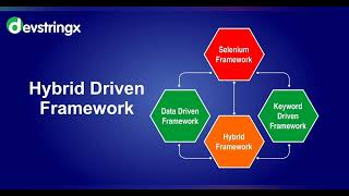 📍What is modular driven framework and hybrid framework [upl. by Anerbas]