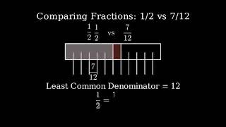 Which fraction is greater 12 or 712 [upl. by Keung725]