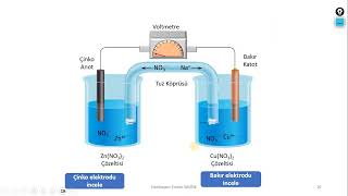 12 Kimya Elektrokimyasal pilin elemanları [upl. by Emixam949]