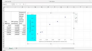 Analysis of Enzyme Activity Assays Polyphenol Oxidase PPO [upl. by Ayekal]