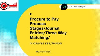 Procure to Pay Process StagesJournal EntriesThree Way Matchingin Oracle EBSFusiono3technologies [upl. by Loretta]