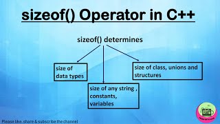 Sizeof Operator Sizeof Operator in C What is sizeof Operator Examples S2CS [upl. by Weston]