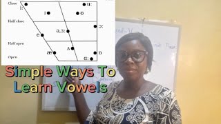 Mastering English Vowels All By Yourself [upl. by Akinit]