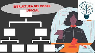 ESTRUCTURA DEL PODER JUDICIAL [upl. by Aihcats]