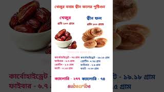 খেজুর বনাম ত্বীন ফলের পুষ্টিগুন💪Nutritional value of dates vs trin fruits😎shorts ytshort funny [upl. by Dhar563]