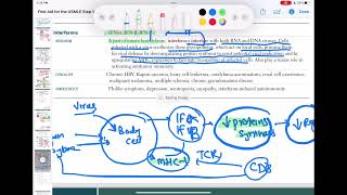 Interferons immunology 27  First Aid USMLE Step 1 in UrduHindi [upl. by Nairim]