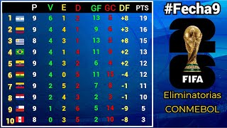 TABLA DE POSICIONES y RESULTADOS Fecha9 ELIMINATORIAS SUDAMERICANAS CONMEBOL rumbo al MUNDIAL 2026 [upl. by Shandee]