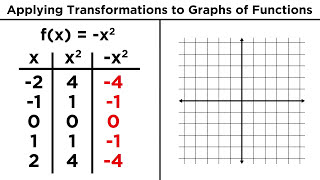 Transforming Algebraic Functions Shifting Stretching and Reflecting [upl. by Nimesay83]