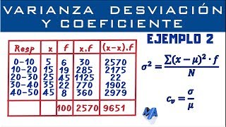 Varianza Desviación Estándar y Coeficiente de Variación  Datos agrupados en intervalos  Ejemplo 2 [upl. by Blight]