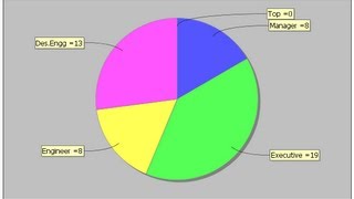 Java prog63 How to add a Jfreechart pie chart to a panel in netbeans java [upl. by Idak21]