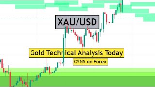 XAUUSD  GOLD Technical Analysis for 9th August 2024 by CYNS on Forex [upl. by Tindall570]