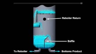 Baffles in the Sump of a Column Demonstration [upl. by Garek]