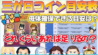 【ツムツム】三が日、どれくらいコイン貯めれば足りますか？そのお悩みこれで解決します！！三が日コイン稼ぎ目安表 [upl. by Tsui]