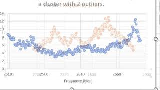 RACE based crosstalk cancellation attenuation [upl. by Lussi]