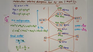 O2 molecular orbital diagram MO diagram for o2 l chemistry l [upl. by Rocher]