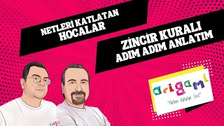 EFSANE HOCALARIN ANLATIMI İLE  Zincir Kuralı Adım Adım Anlatım [upl. by Gerstner]