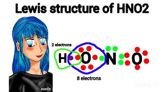 Lewis structure of nitrous acid ll Lewis structure of hno2 [upl. by Yellah]