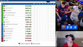 Voitettiin FC Barcelona Syväanalyysi Barca  Manzanares FS [upl. by Vivyanne]