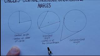 Circles Comparing Central Inscribed Circumscribed Angles [upl. by Nnylyak]