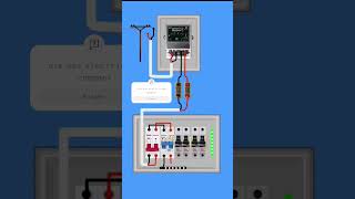 Mainconnectionsupply connectiontoMCB manoj electricwork Telugusubscribemychannel [upl. by Lira236]