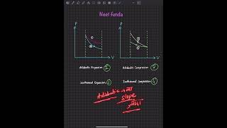 NEET FUNDA 4  Adiabatic and Isothermal Graph [upl. by Atilamrac989]